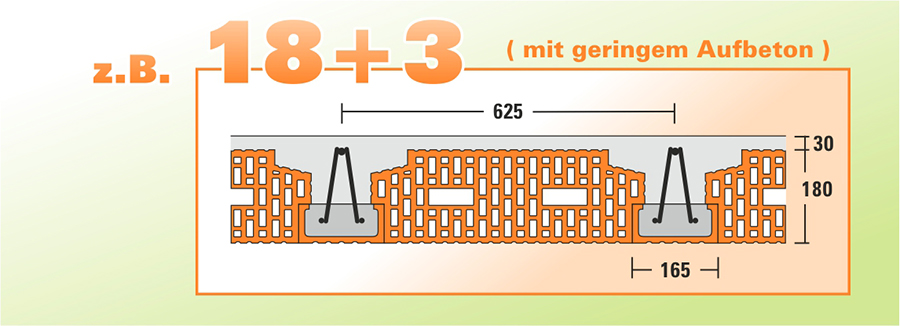 Fiedler Deckensysteme Ziegel-Einhängedecke mit geringem Aufbeton Zeichnung Detail
