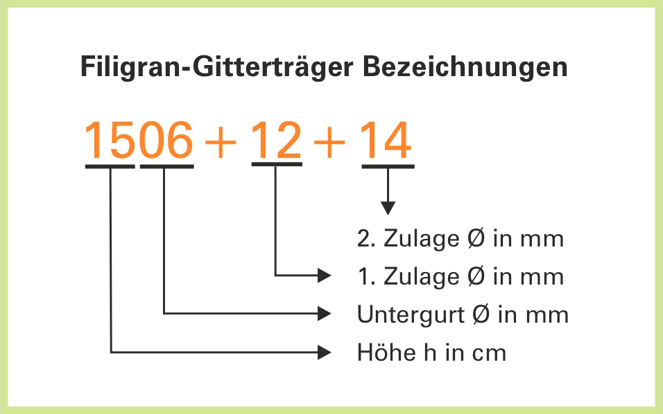 Fiedler Deckensysteme Fachinfo Abb. 02