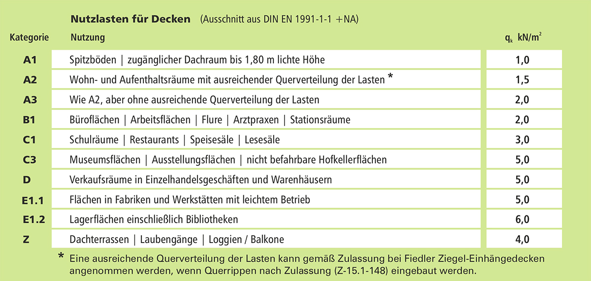 Fiedler Deckensysteme Fachinfo Abb. 20