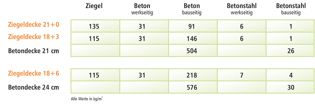 Fiedler Deckensysteme Nachhaltigkeit Grafik 3