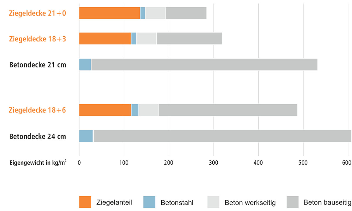 Fiedler Deckensysteme Nachhaltigkeit Grafik 4